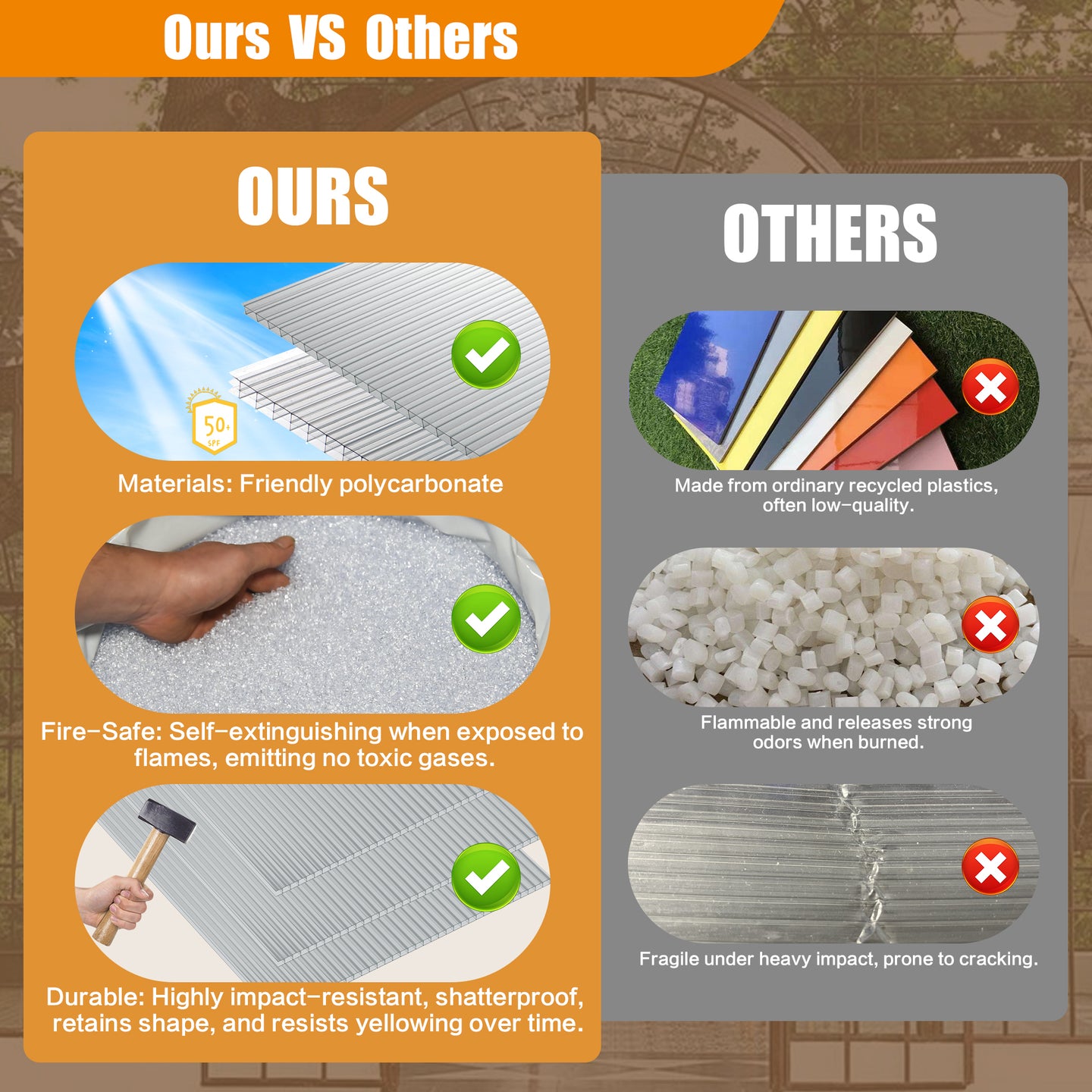 Dawning Home 2'x4'x0.16' Polycarbonate Twin Wall Sheet – UV Protected Clear Panel for Greenhouses & Outdoor Projects