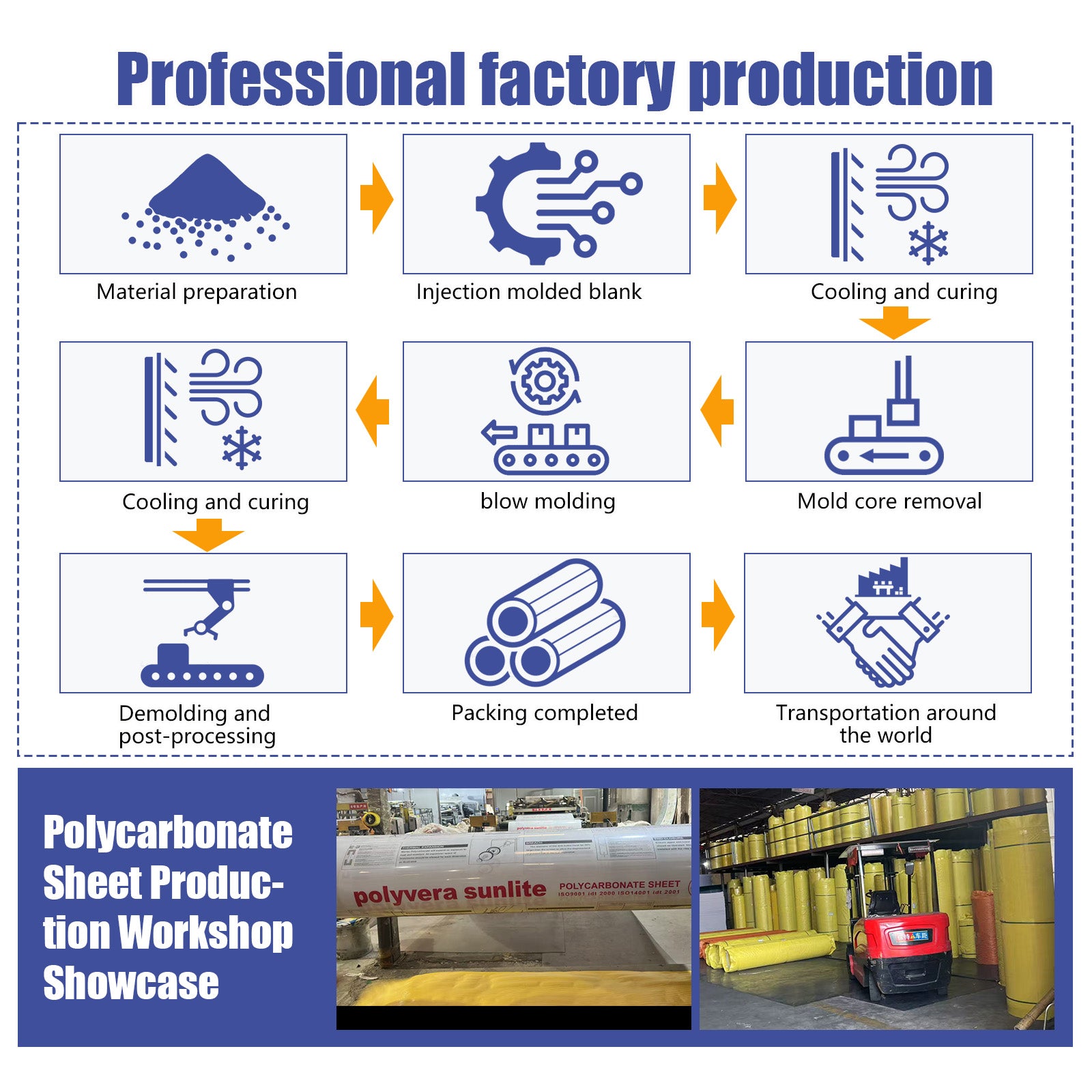 Durable Polycarbonate Roofing Panel Roof Cladding Greenhouse Shed Canopy Light Transmission Clear