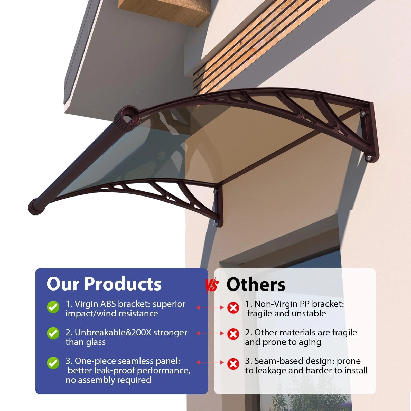 Leak-Proof Door Awning with Separate Drainage – Heavy Duty Polycarbonate Front Door Canopy for Rain, Snow & UV Protection