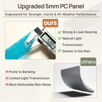Dawning Home Window Awning Door Canopy – Polycarbonate Hollow Sheet with ABS Bracket and Separate Drainage Sink