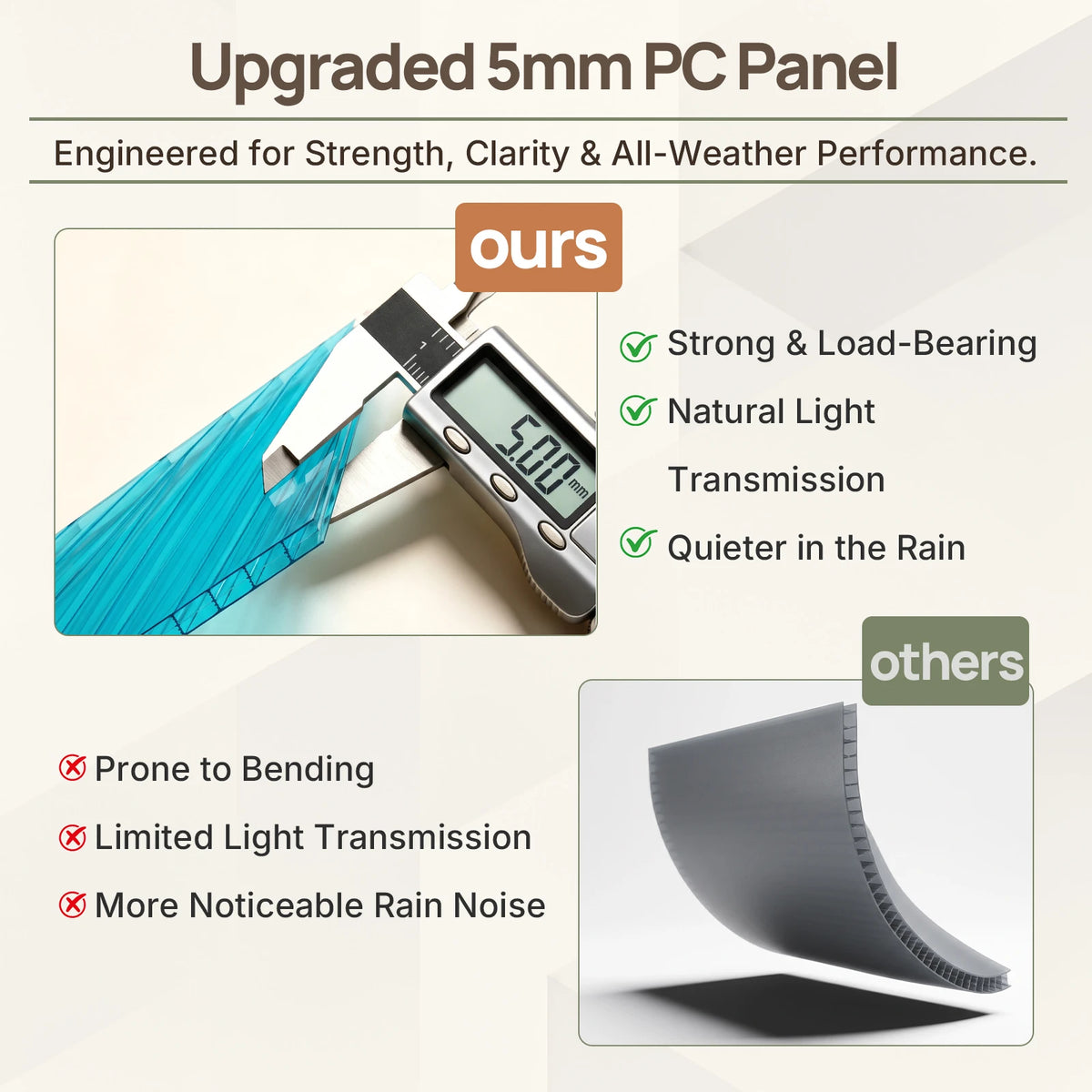 Dawning Home Window Awning Door Canopy – Polycarbonate Hollow Sheet with ABS Bracket and Separate Drainage Sink