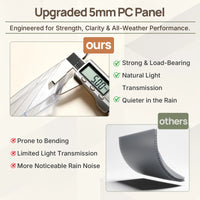 Dawning Home Window Awning Door Canopy – Polycarbonate Hollow Sheet with ABS Bracket and Separate Drainage Sink